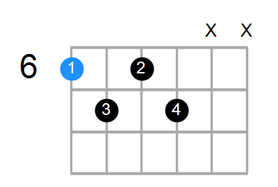 A#7b5 Chord